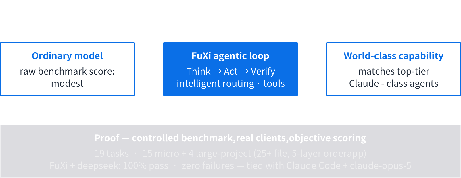 OpenAI-compatible model routing