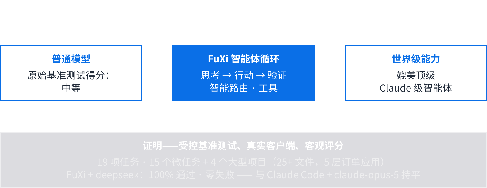 兼容 OpenAI 的模型接入